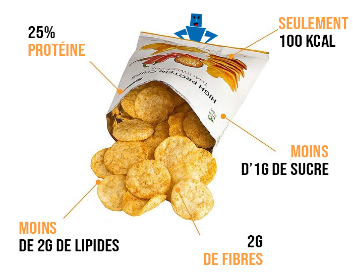 SUPPLIFY High Protein Chips 6x50g